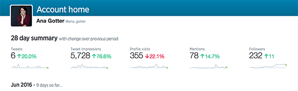 statistici analitice twitter