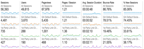 segmente personalizate în Google Analytics