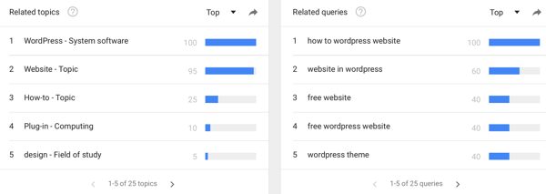 Utilizați Google Trends pentru a vedea tendințele de căutare pentru anumite cuvinte cheie.