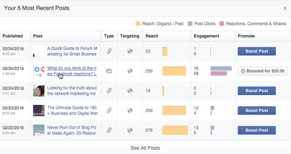 reacțiile de pe Facebook postează implicarea în statistici