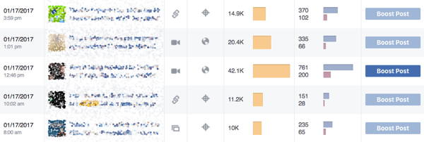 Facebook Insights arată ce tip de postări valorează comunitatea ta.