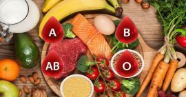 Care este dieta grupului sanguin? Lista de nutriție conform grupei sanguine 0 Rh pozitiv