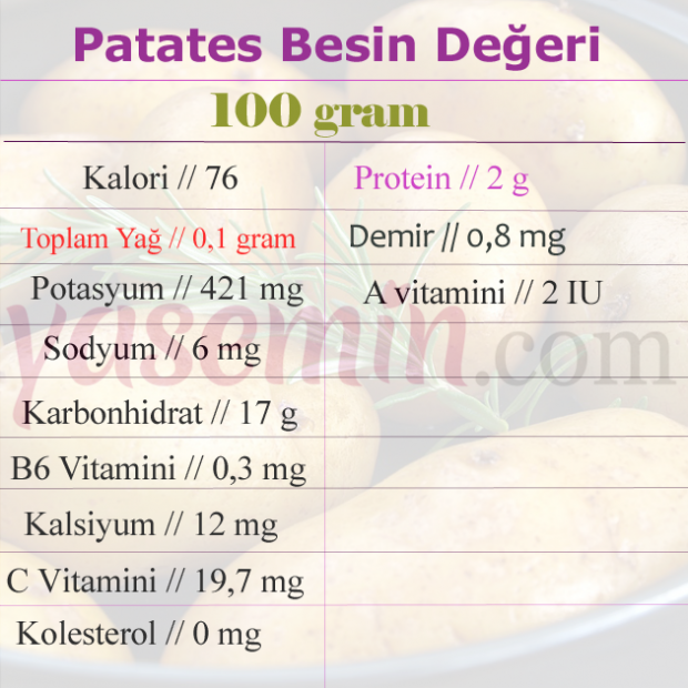 valorile nutritive ale cartofului