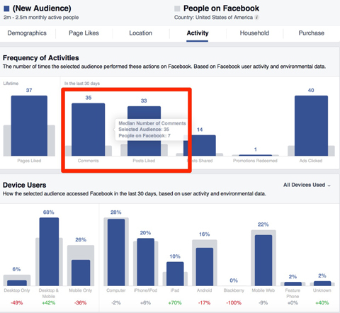 Facebook frecvența activităților