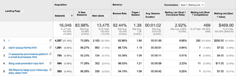 Raport pagini de destinație Google Analytics