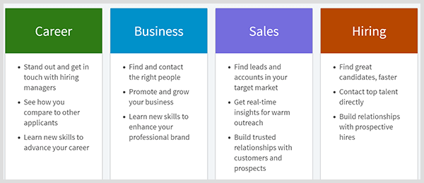 LinkedIn premium include planuri pentru carieră, afaceri, vânzări sau angajări.