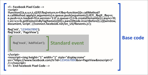 cod pixel facebook cod standard eveniment