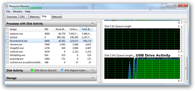 monitorizarea resurselor usb 