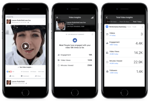 Facebook a împărtășit o serie de noi instrumente și îmbunătățiri care vor oferi editorilor mai mult control, personalizare și flexibilitate asupra emisiunilor lor.