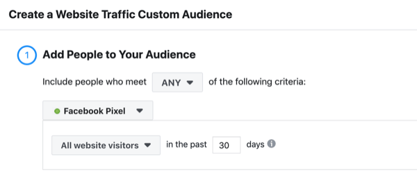 Publicitatea Facebook canalizează publicul personalizat al site-ului web.
