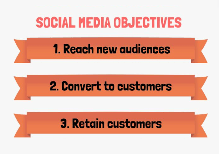 graficul obiectivelor social media