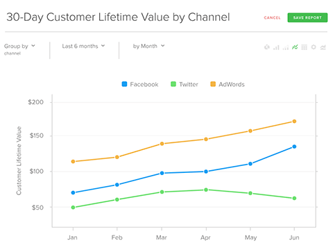 rj metrics diagrama valorii pe viață a clientului