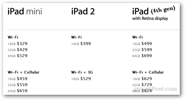 Apple introduce iPad Mini și alte patru produse modernizate