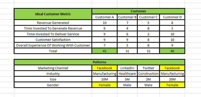 Strategia de marketing pentru rețelele sociale: un ghid modern fără prostii: examinator de rețele sociale