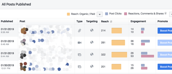 Secvențe publicitare Facebook: o modalitate mai bună de a dobândi clienți: examinator de rețele sociale