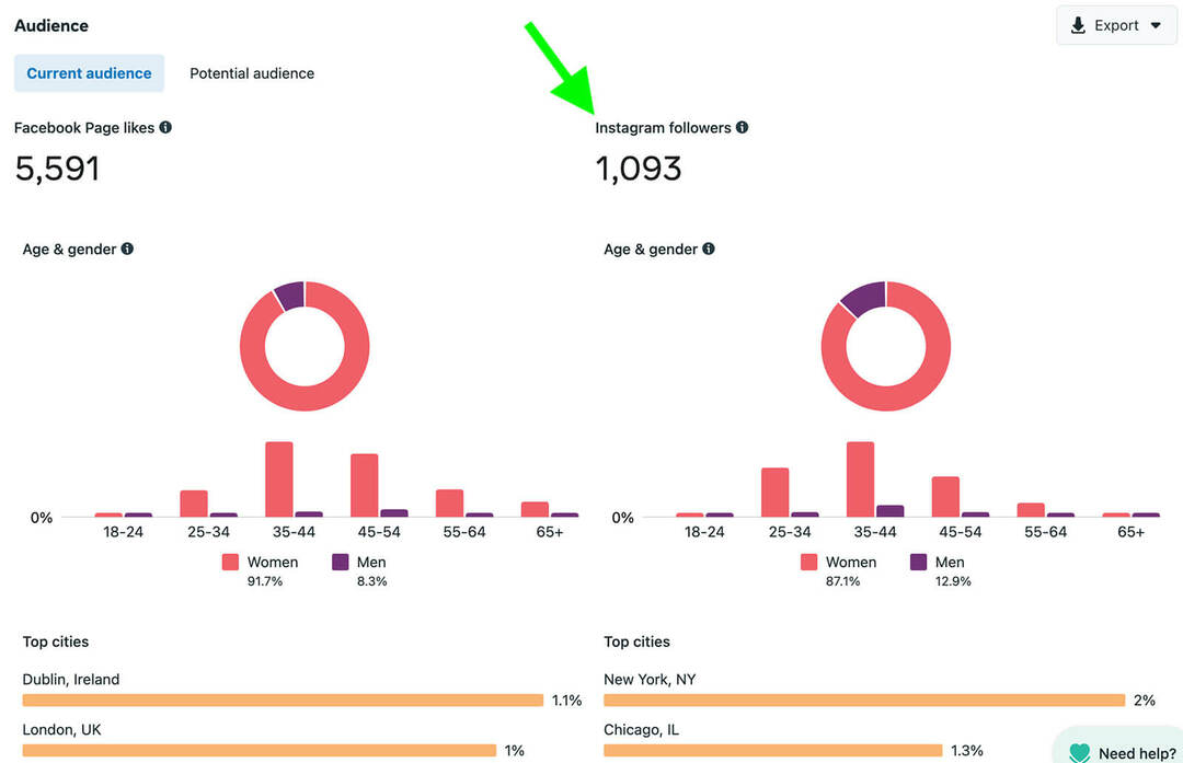 cum-să-verificați-statisticile-audience-pe-instagram-meta-business-suite-current-audience-fila-demographics-example-1