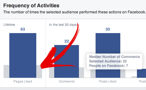 compararea publicului de pe facebook