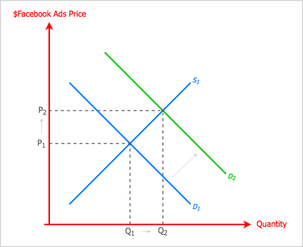 Facebook Zero: Fluxul de știri în schimbare și ceea ce trebuie să știe specialiștii în marketing: Social Media Examiner