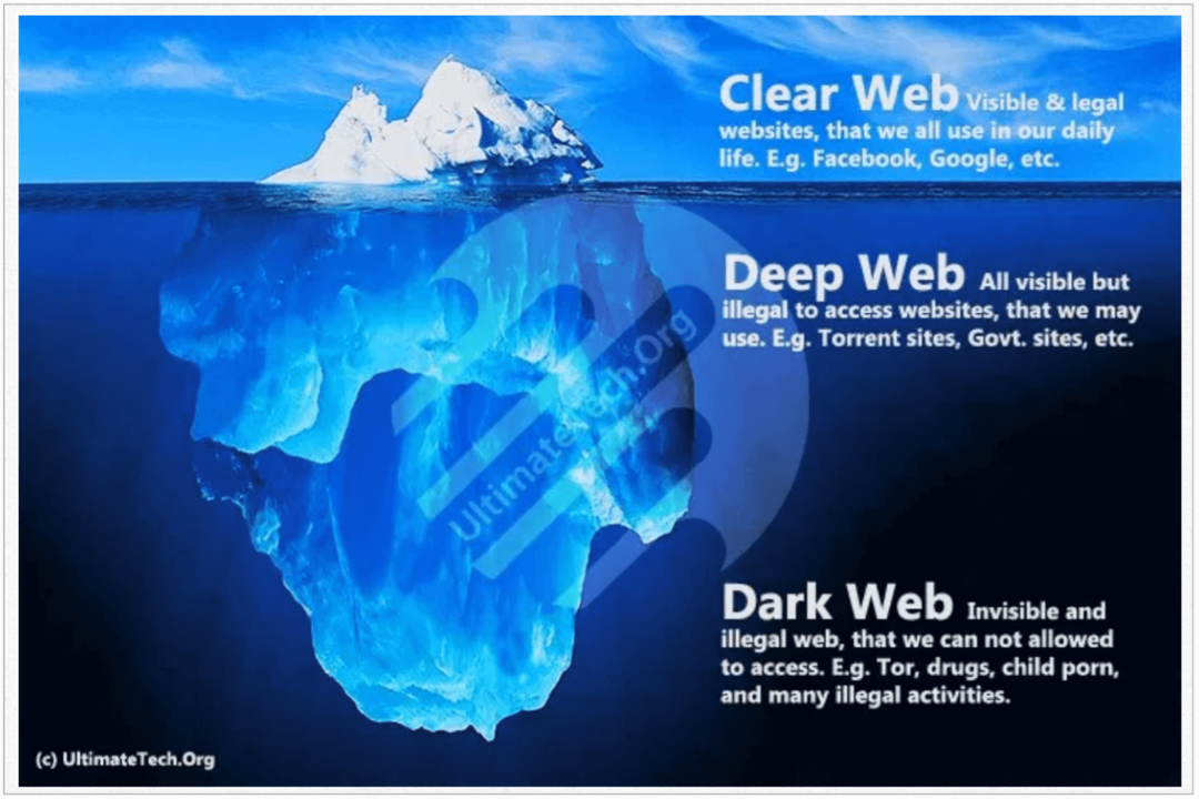 Ce este Clear Web?
