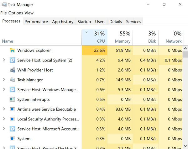 Utilizați Managerul de activități pentru a verifica ce aplicații rulează pe computerul dvs.