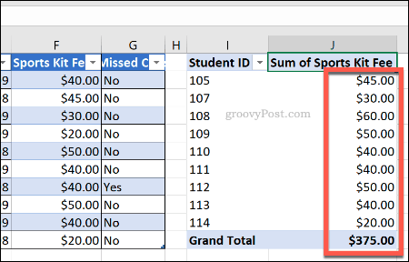 Un tabel pivot Excel cu formatare actualizată a numărului de celule