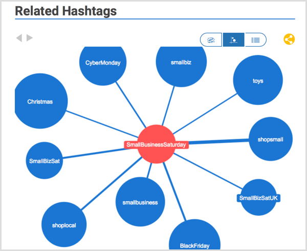 Hashtagify cercetare hashtag