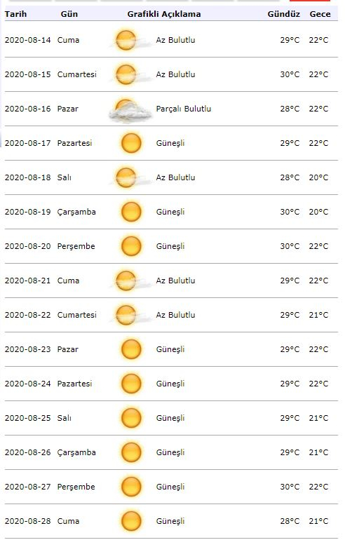Alertă meteorologică meteorologică! Cum va fi vremea la Istanbul pe 18 august?