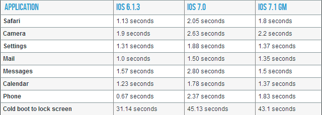 Apple lansează o serie de actualizări pentru iOS 7, iOS 6 și Apple TV