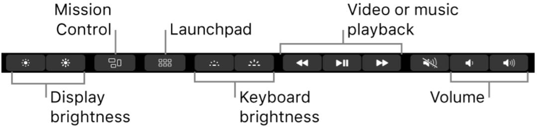 Cum se configurează bara tactilă MacBook Pro