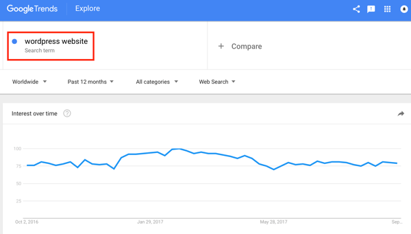 Rezultatele Google Trends arată că acest cuvânt cheie a fost în tendințe în ultimele 12 luni, ceea ce înseamnă că oamenii caută în mod constant conținut legat de acesta.