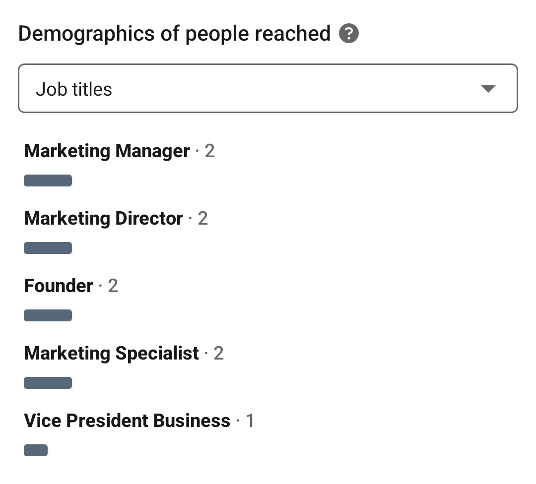 imaginea datelor demografice ale persoanelor la care a ajuns pe LinkedIn