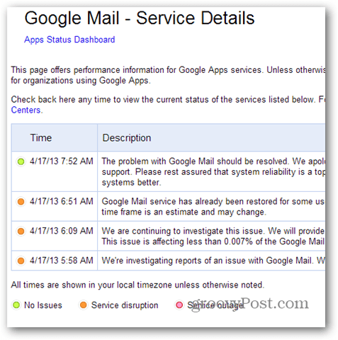 Google Mail - Detalii despre servicii