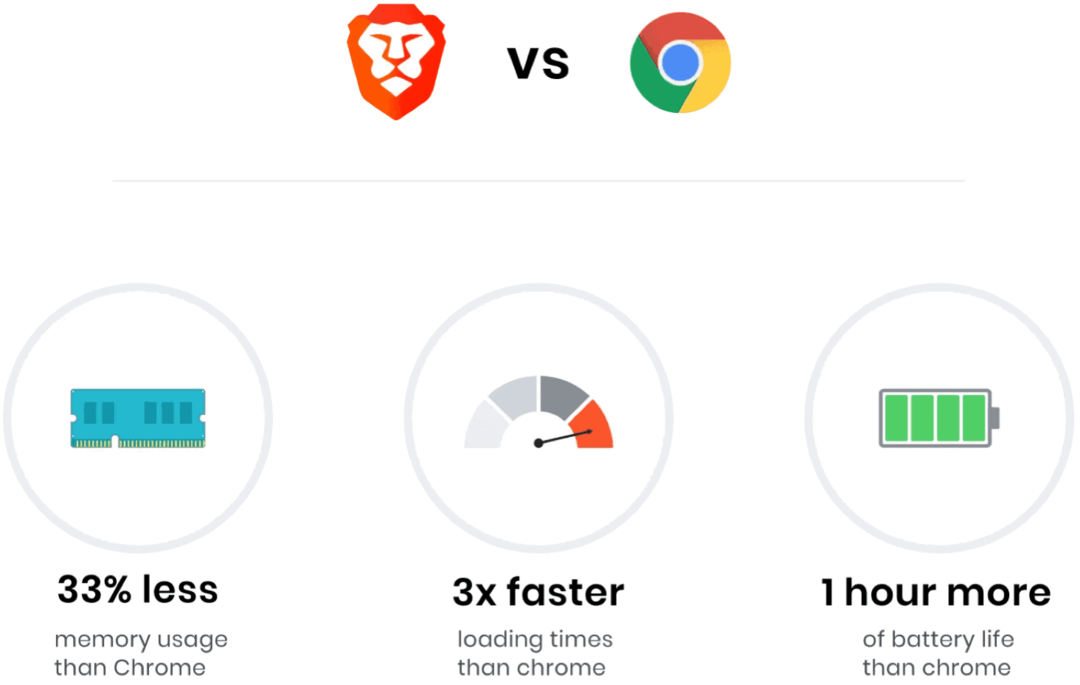 compararea browserului web