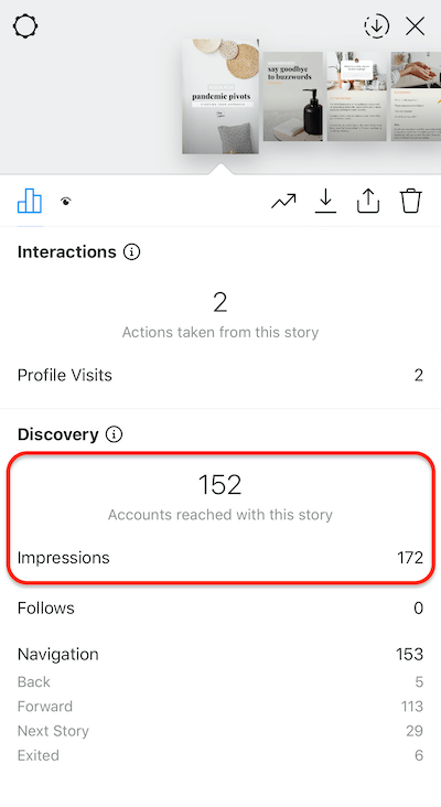 Date despre povestirile din Instagram care arată numărul de afișări primite de un diapozitiv