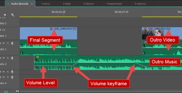 O imagine a modului în care muzica mea este prezentată și cum se schimbă volumul în timp.