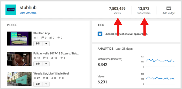 Analiza YouTube calculează raportul dintre abonați și vizionări