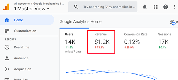 Sfat pentru venitul ecranului de pornire Google Analytics