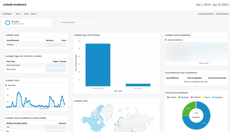 Tabloul de bord personalizat Google Analytics pentru LinkedIn