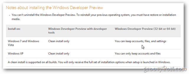 Windows 8 instrucțiuni de upgrade