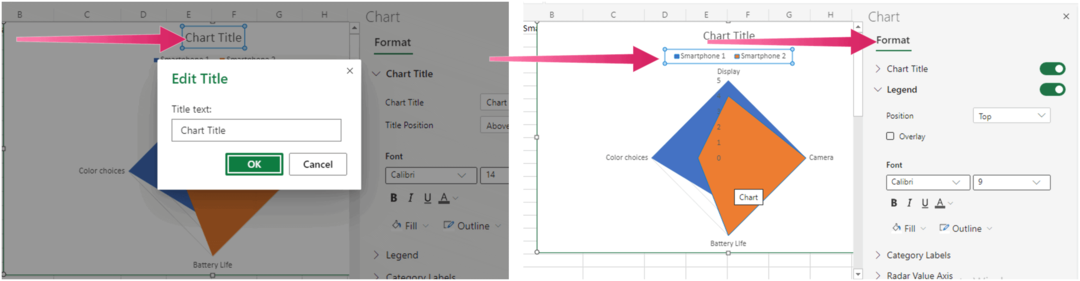 diagrame de format