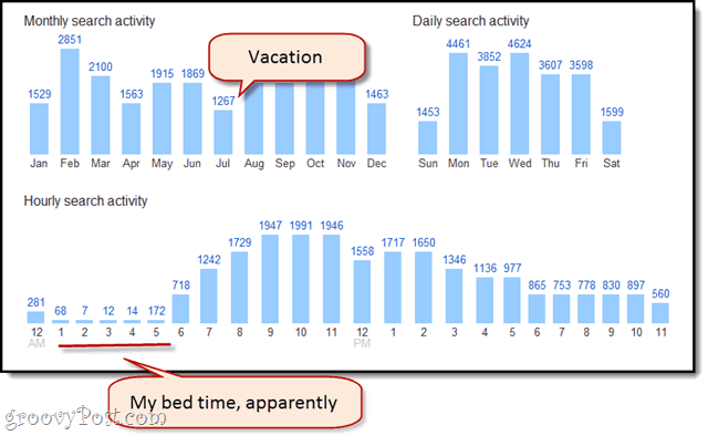 Am completat 47.909 de căutări Google în ultimii doi ani. Tu ce mai faci?