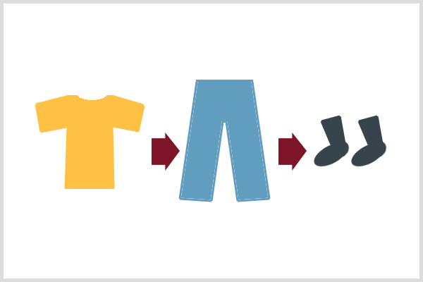 Analiza predictivă se bazează pe comportamente umane previzibile, cum ar fi să îți pui pantalonii de tricou și șosetele într-o secvență.
