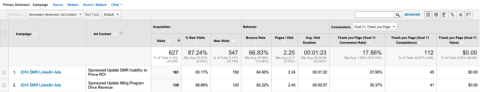 performanța anunțurilor în Google Analytics