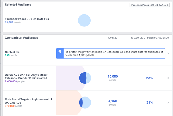 Compararea anunțurilor pe Facebook între pagina de Facebook și alte segmente de public salvate