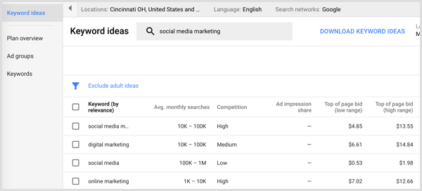 Rezultatele căutării Planificatorului de cuvinte cheie Google AdWords