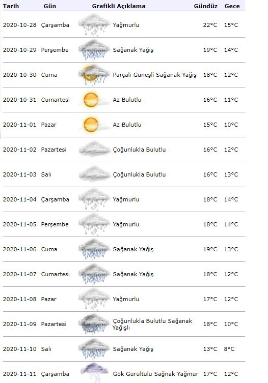 Istanbul prognoza meteo pe 15 zile