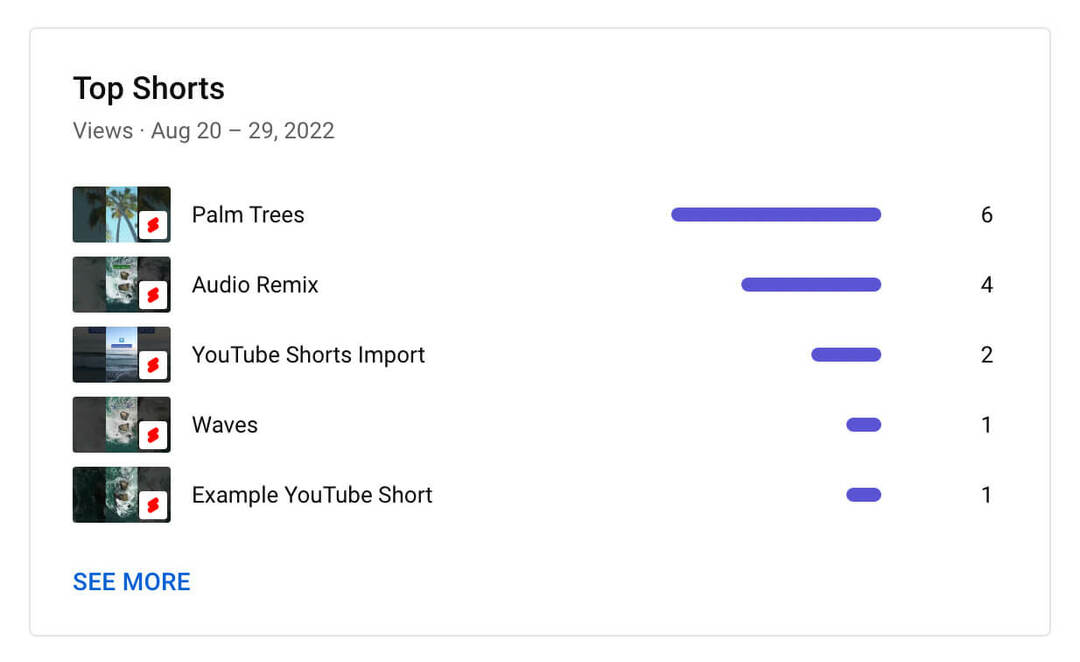 cum-to-see-top-youtube-shorts-analytics-content-tab-metrics-views-example-5