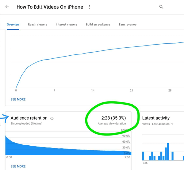 Cum să utilizați o serie de videoclipuri pentru a vă dezvolta canalul YouTube, exemplu grafic de păstrare a publicului pentru un videoclip YouTube