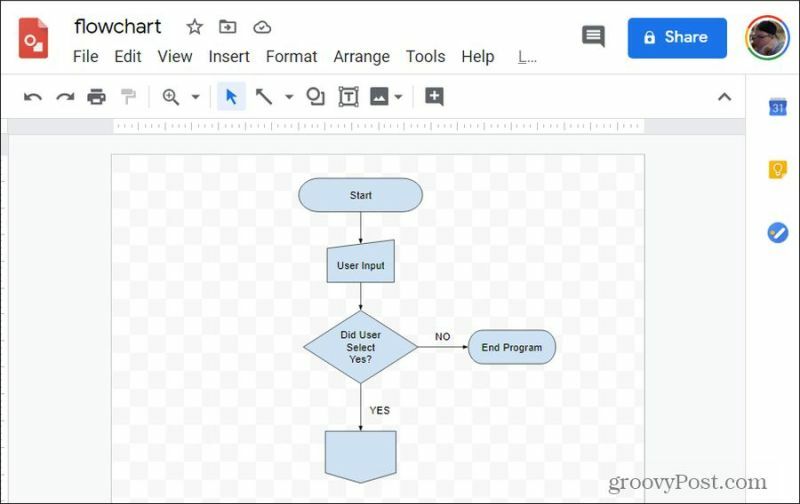 diagrama de programare