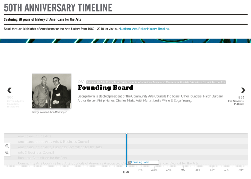 exemplu de captură de ecran a dotării naționale pentru artă prezentarea cronologiei a 50-a aniversare și cronologie interactivă și o intrare pentru consiliul fondator în 1960
